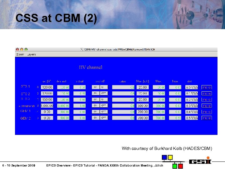 CSS at CBM (2) With courtesy of Burkhard Kolb (HADES/CBM) 8 - 10 September