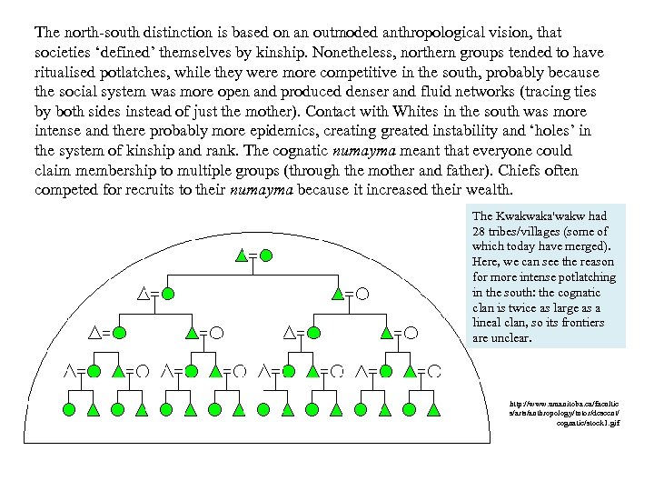 The north-south distinction is based on an outmoded anthropological vision, that societies ‘defined’ themselves