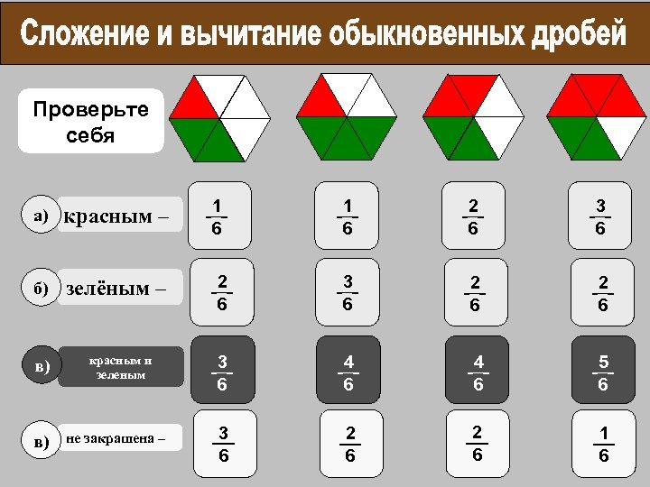 № 420 Запишите, какая часть фигуры закрашена: Проверьте себя a) красным – 1 6
