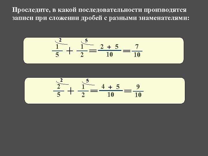 Проследите, в какой последовательности производятся записи при сложении дробей с разными знаменателями: 2 1