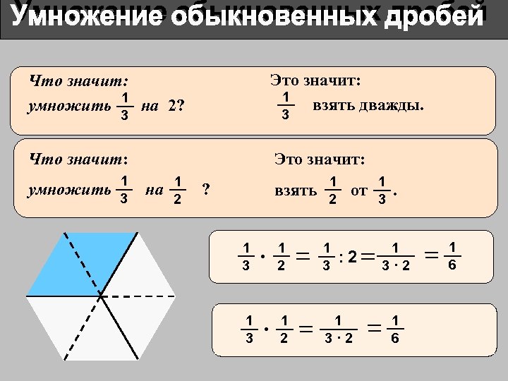 Что значит: умножить 1 на 2? Это значит: 1 взять дважды. Что значит: Это