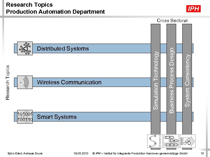 Research Topics Production Automation Department Smart Systems Simulation 10100110 System Consistency Wireless Communication Business