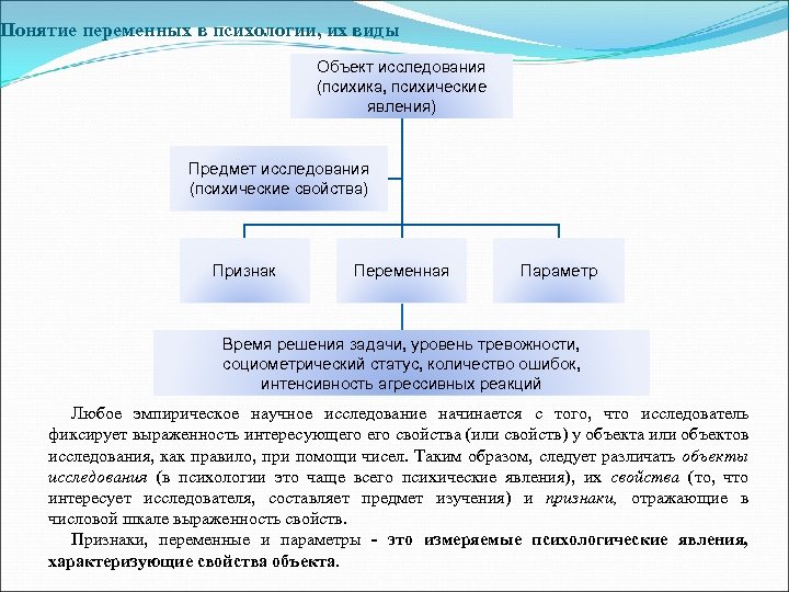 Понятие переменной