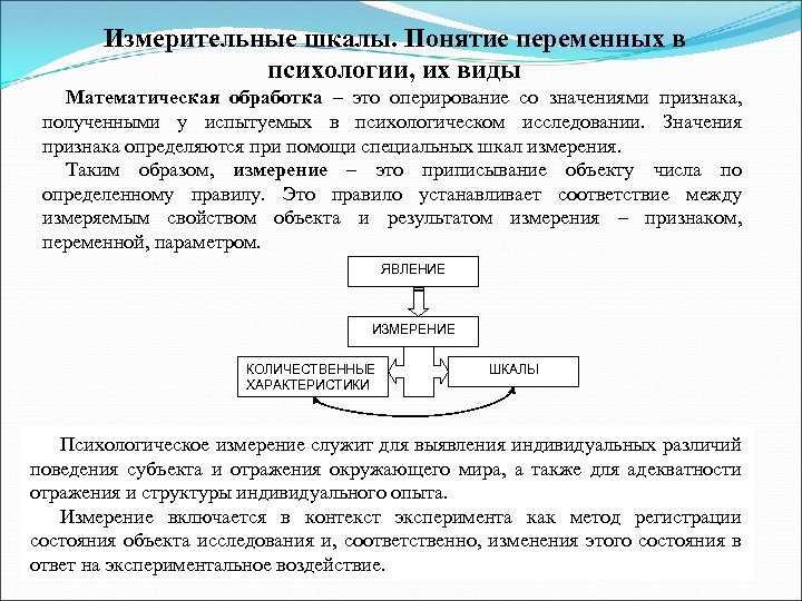 Понятие переменной