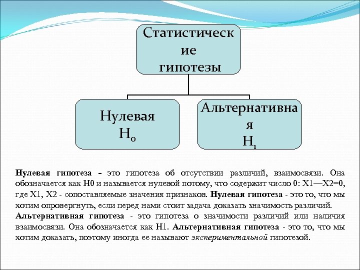 Какую нулевую гипотезу смог сформулировать исследователь