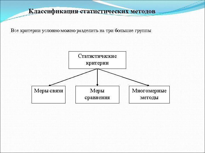 Можно условно разделить на следующие виды