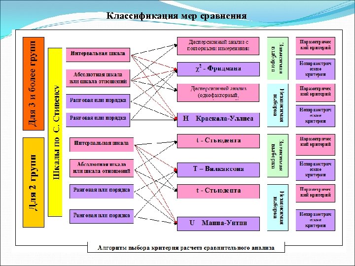 Презентация на тему методы исследования в психологии