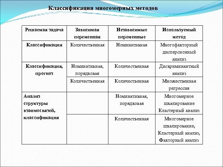 План в котором независимая переменная представлена в номинативной шкале называется