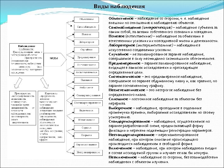 Схема наблюдения в психологии