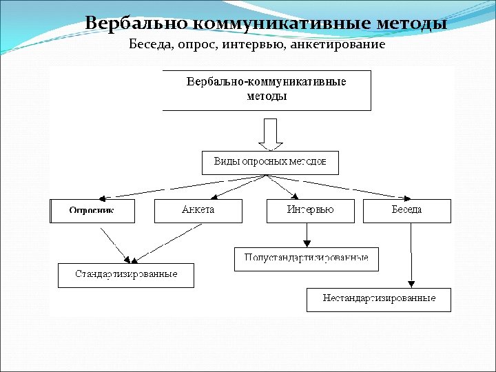 Схема диагностического интервью