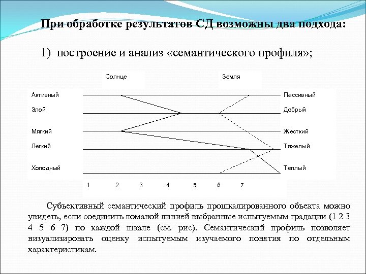 При обработке результатов СД возможны два подхода: 1) построение и анализ «семантического профиля» ;