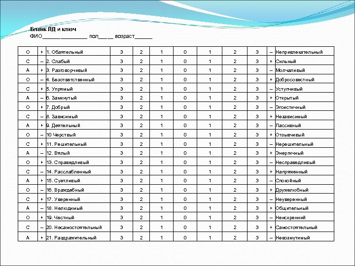 Бланк ЛД и ключ ФИО________ пол_____ возраст______ О + 1. Обаятельный 3 2 1