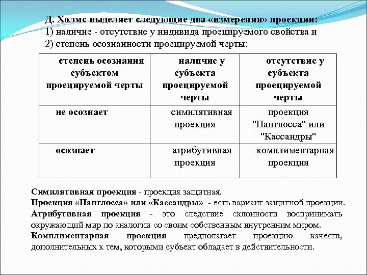 Д. Холмс выделяет следующие два «измерения» проекции: 1) наличие отсутствие у индивида проецируемого свойства