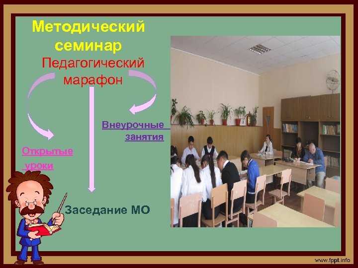 Методический семинар Педагогический марафон Внеурочные занятия Открытые уроки Заседание МО 