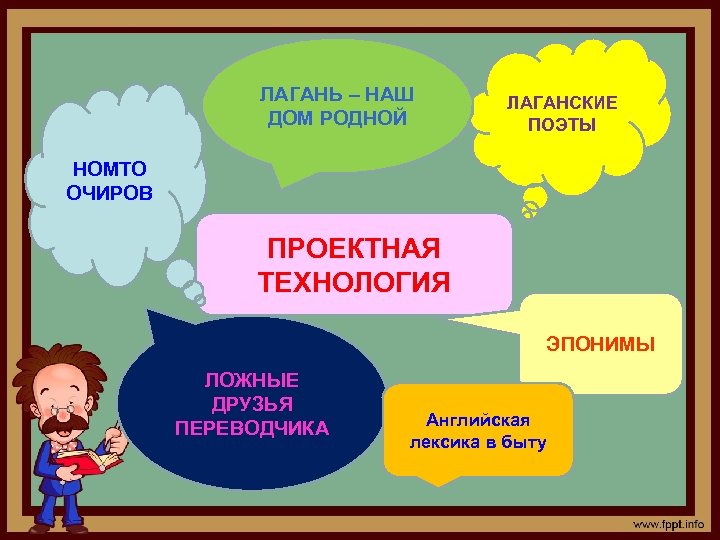 ЛАГАНЬ – НАШ ДОМ РОДНОЙ ЛАГАНСКИЕ ПОЭТЫ НОМТО ОЧИРОВ ПРОЕКТНАЯ ТЕХНОЛОГИЯ ЭПОНИМЫ ЛОЖНЫЕ ДРУЗЬЯ