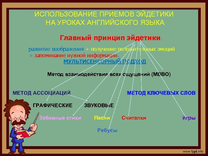 ИСПОЛЬЗОВАНИЕ ПРИЕМОВ ЭЙДЕТИКИ НА УРОКАХ АНГЛИЙСКОГО ЯЗЫКА Главный принцип эйдетики : развитие воображения +