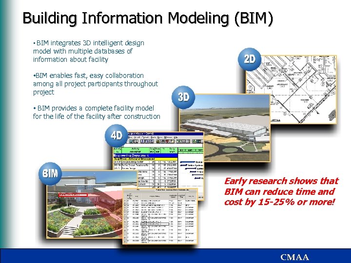 Building Information Modeling (BIM) • BIM integrates 3 D intelligent design model with multiple