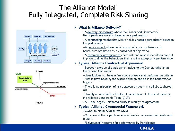 The Alliance Model Fully Integrated, Complete Risk Sharing § What is Alliance Delivery? –A