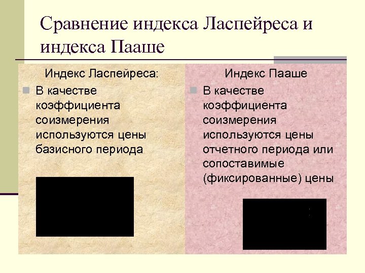 Сравнение индекса Ласпейреса и индекса Пааше Индекс Ласпейреса: n В качестве коэффициента соизмерения используются