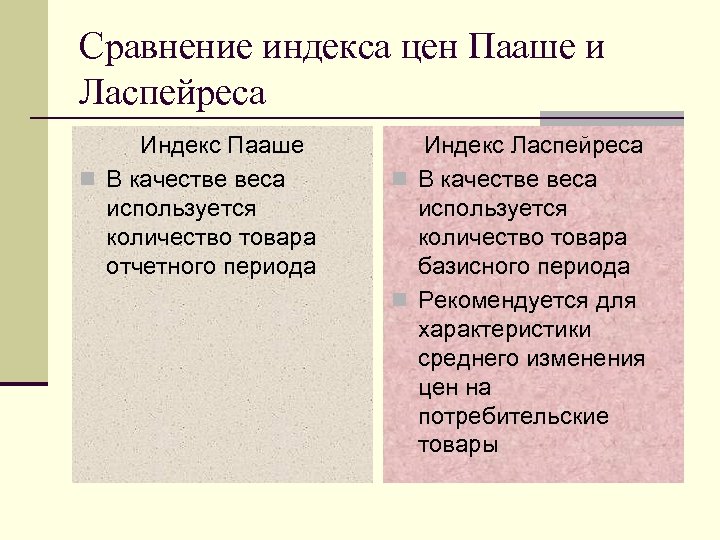 Сравнение индекса цен Пааше и Ласпейреса Индекс Пааше n В качестве веса используется количество