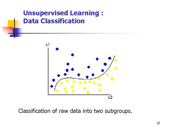 Unsupervised Learning : Data Classification of raw data into two subgroups. 12 