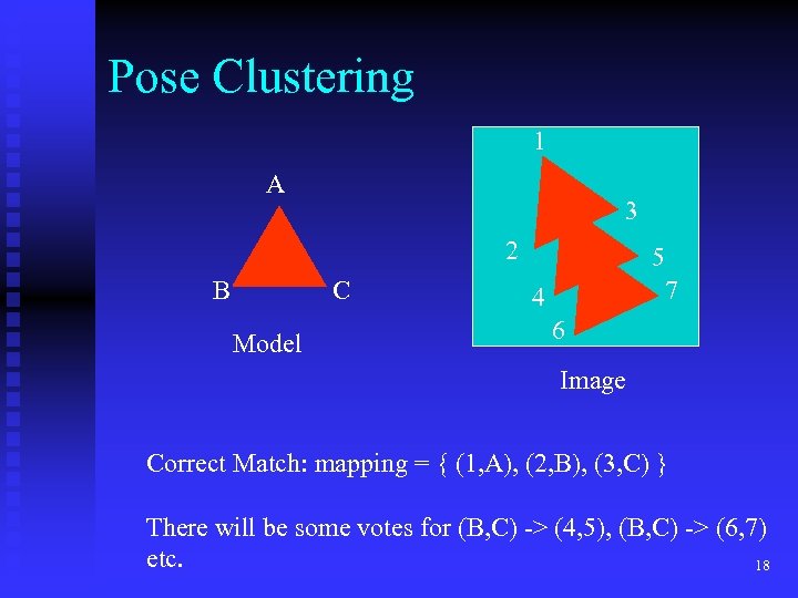 Pose Clustering 1 A 3 2 B C Model 5 7 4 6 Image