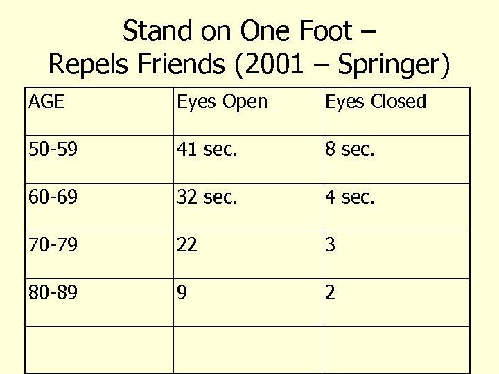 Stand on One Foot – Repels Friends (2001 – Springer) AGE Eyes Open Eyes