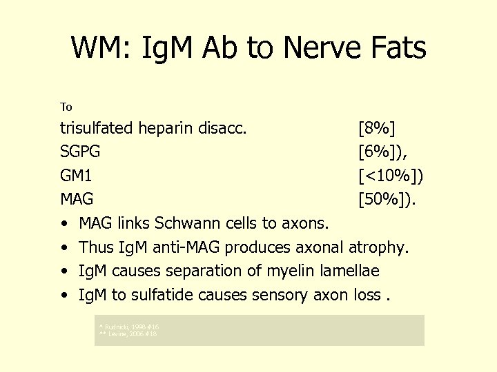 WM: Ig. M Ab to Nerve Fats Motor Neuropathies 1(NICOLE BAUMANN) To trisulfated heparin
