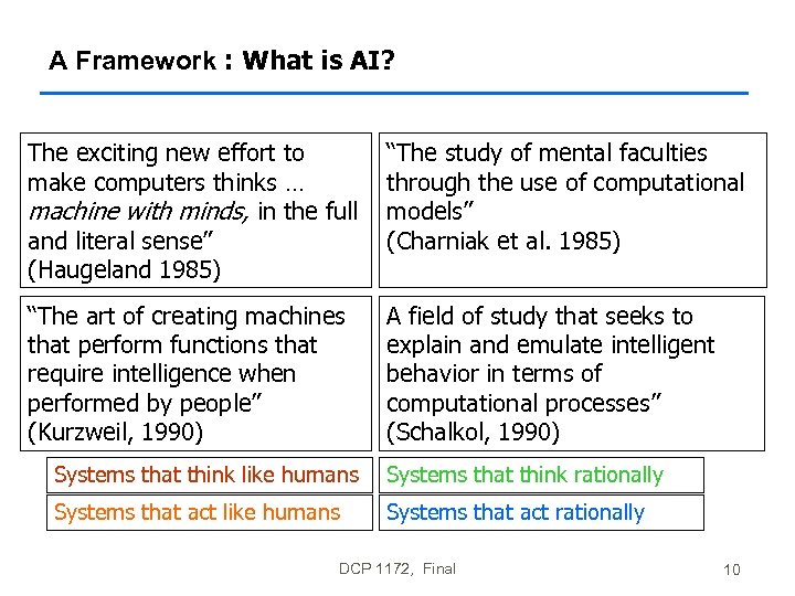 A Framework : What is AI? The exciting new effort to make computers thinks