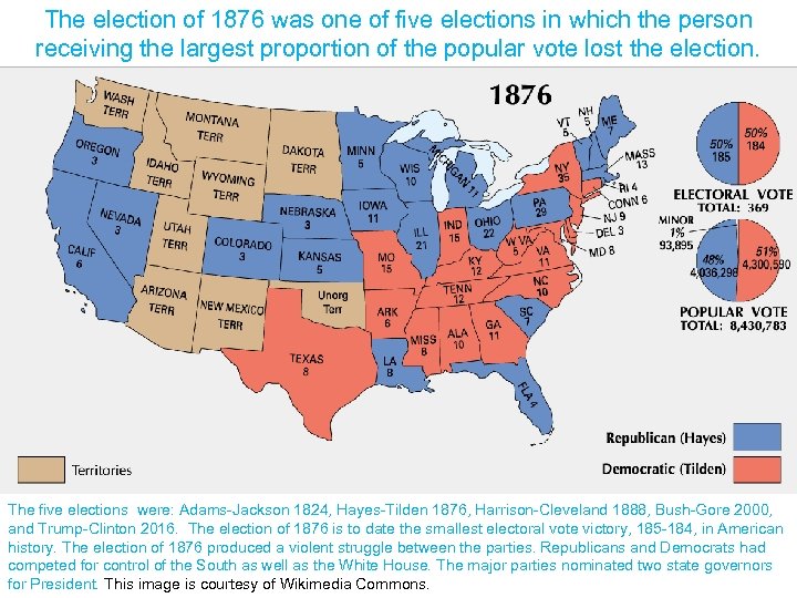 The election of 1876 was one of five elections in which the person receiving