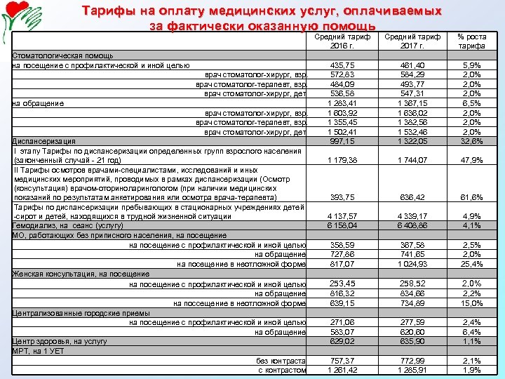 Образец расчета стоимости медицинской услуги