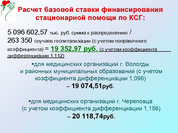 Расчет базовой ставки финансирования стационарной помощи по К CГ: 5 096 602, 57 тыс.