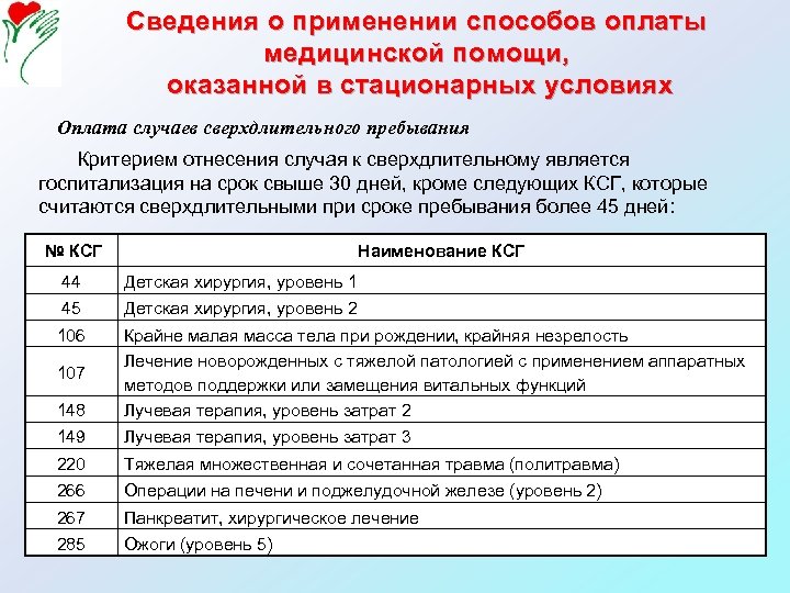 Сведения о применении способов оплаты медицинской помощи, оказанной в стационарных условиях Оплата случаев сверхдлительного