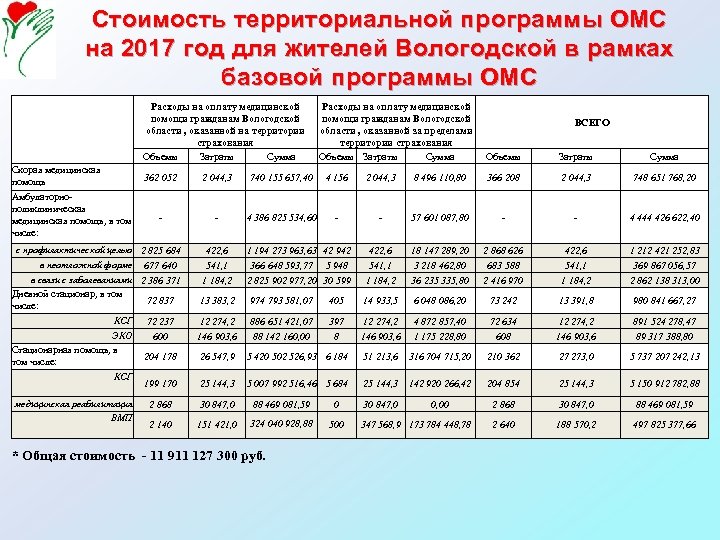 Тарифы обязательного страхования