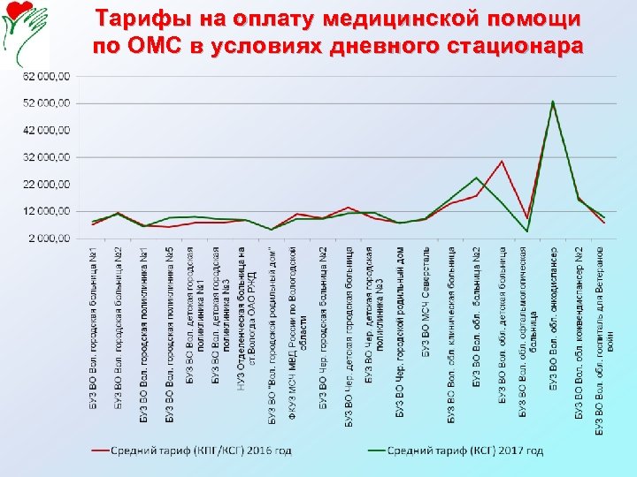 Тариф обязательного страхования