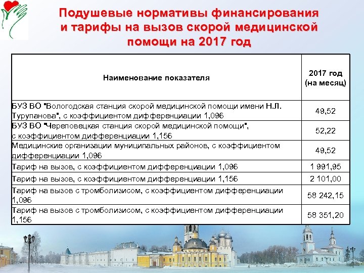 Подушевые нормативы финансирования и тарифы на вызов скорой медицинской помощи на 2017 год Наименование