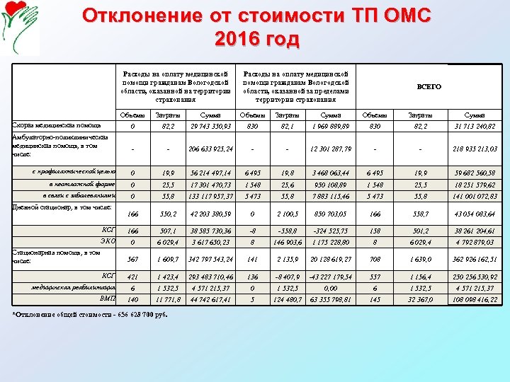 Счет на оплату медицинской помощи по омс образец