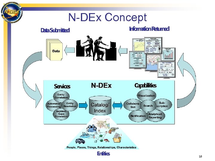 N-DEx Concept 18 