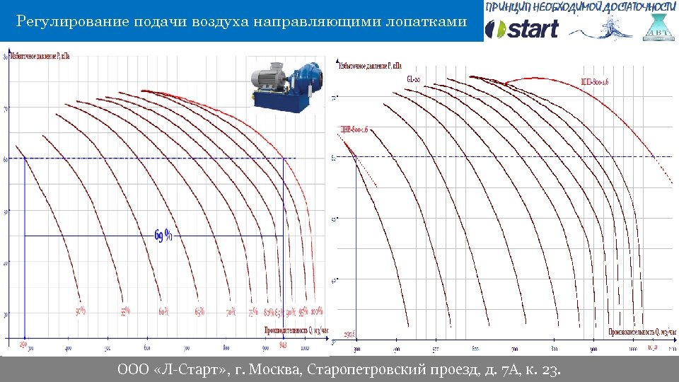 Регулирование подачи воздуха направляющими лопатками ООО «Л-Старт» , г. Москва, Старопетровский проезд, д. 7