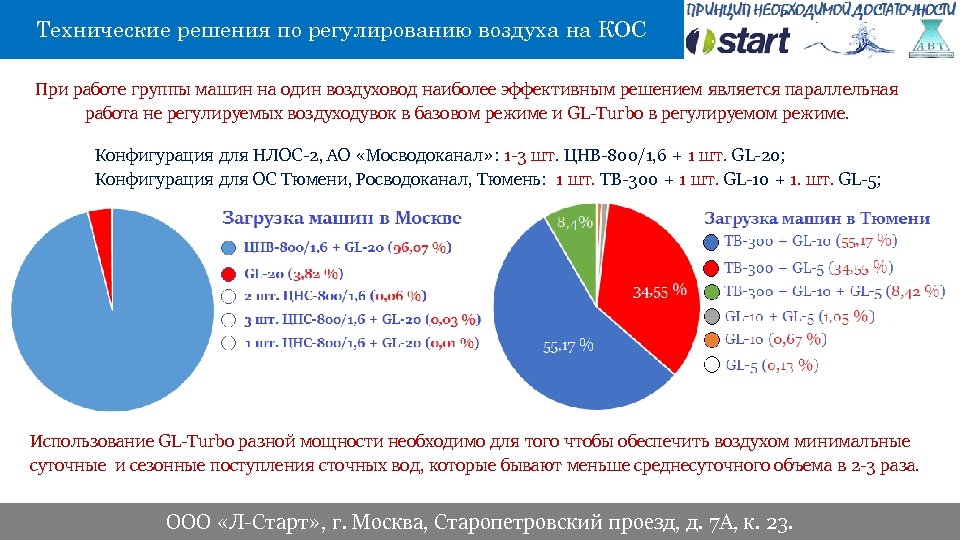 Технические решения по регулированию воздуха на КОС При работе группы машин на один воздуховод