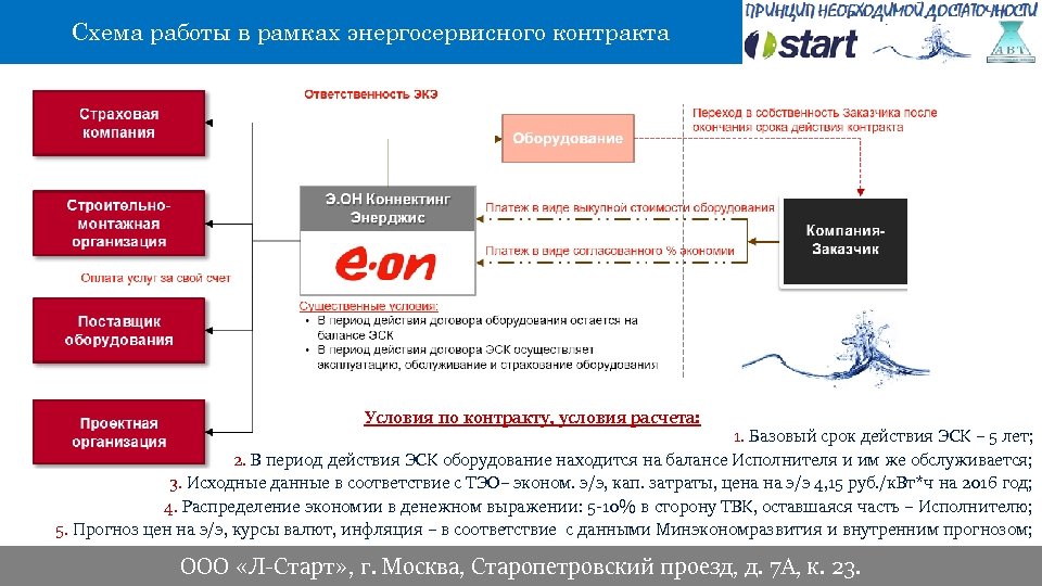 Схема работы в рамках энергосервисного контракта Условия по контракту, условия расчета: 1. Базовый срок
