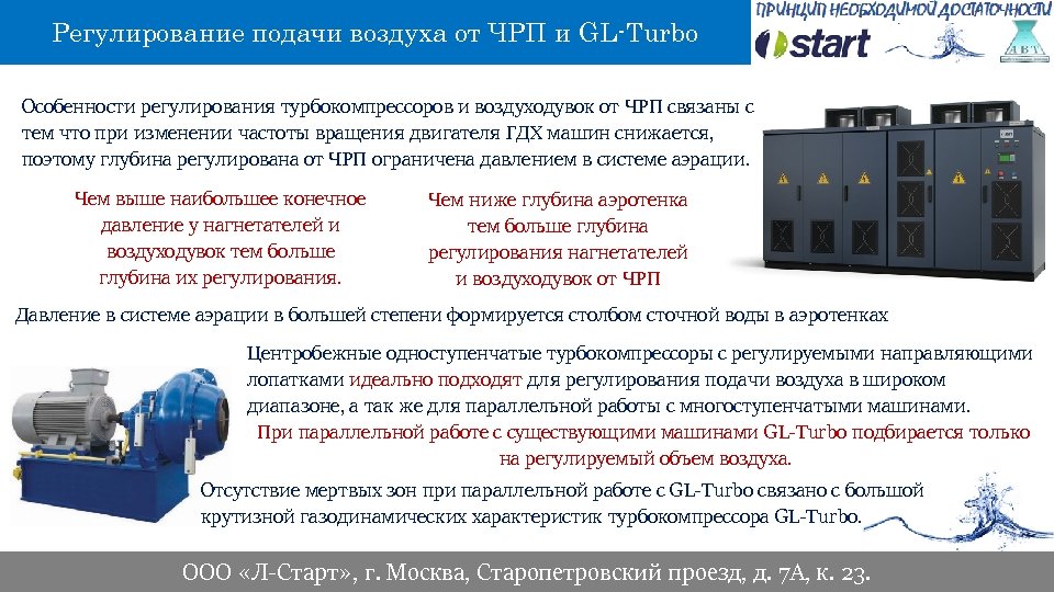 Регулирование подачи воздуха от ЧРП и GL-Turbo Особенности регулирования турбокомпрессоров и воздуходувок от ЧРП