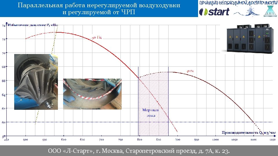 Параллельная работа нерегулируемой воздуходувки и регулируемой от ЧРП ООО «Л-Старт» , г. Москва, Старопетровский