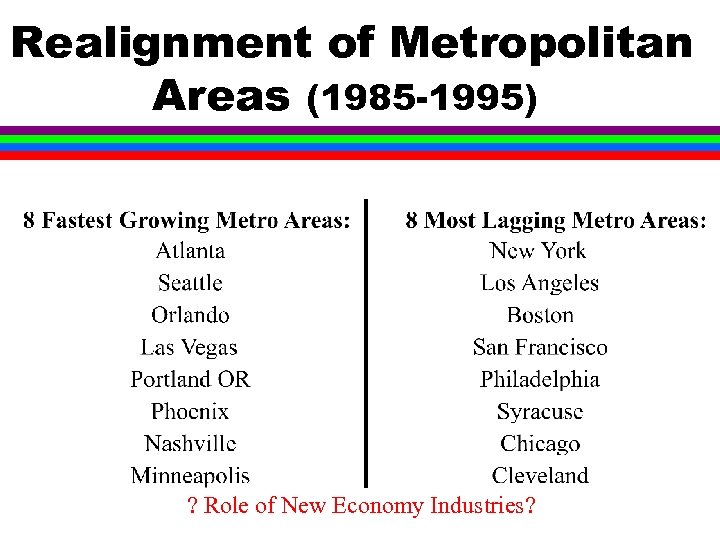 Realignment of Metropolitan Areas (1985 -1995) ? Role of New Economy Industries? 