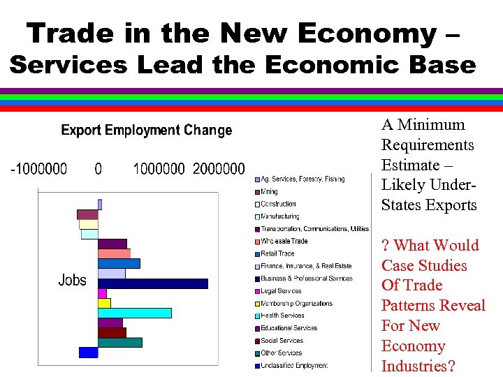 Trade in the New Economy – Services Lead the Economic Base A Minimum Requirements