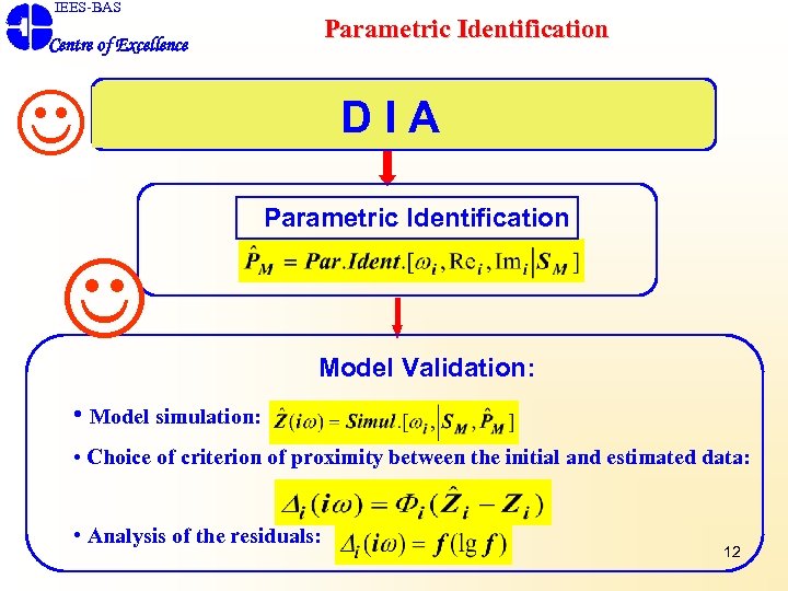 IEES-BAS Parametric Identification Centre of Excellence Choice of a Hypothetical Model STRUCTURAL A D