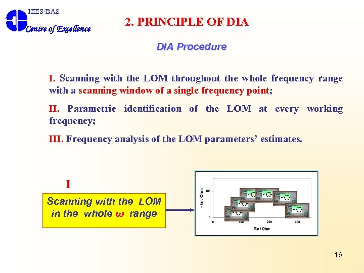IEES-BAS Centre of Excellence 2. PRINCIPLE OF DIA Procedure I. Scanning with the LOM