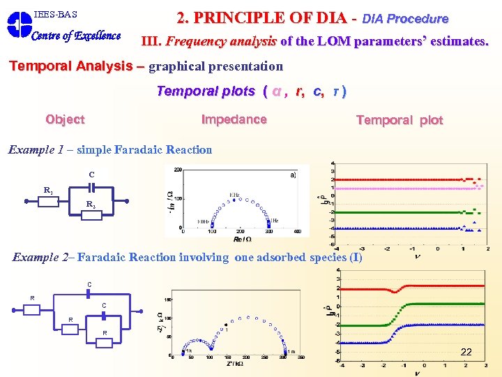 2. PRINCIPLE OF DIA - DIA Procedure IEES-BAS Centre of Excellence III. Frequency analysis