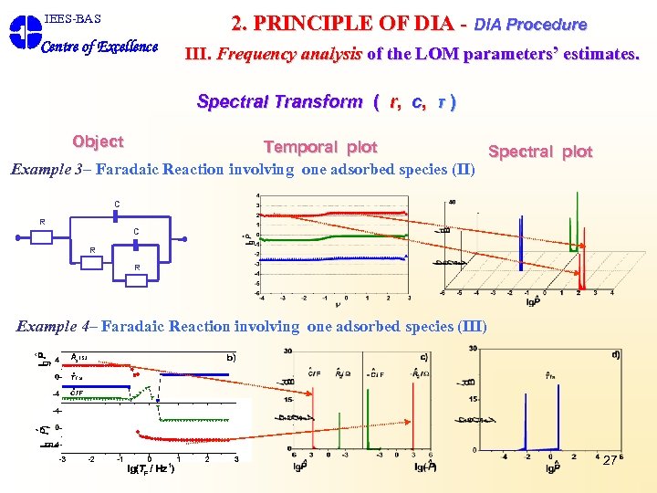 2. PRINCIPLE OF DIA - DIA Procedure IEES-BAS Centre of Excellence III. Frequency analysis