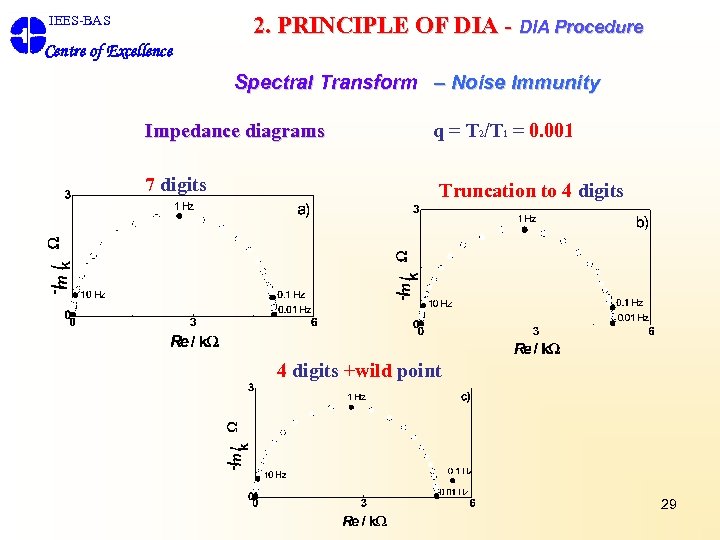 2. PRINCIPLE OF DIA - DIA Procedure IEES-BAS Centre of Excellence Spectral Transform –